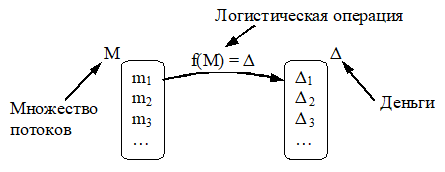 primer-logisticheskoi-operatc-terminy-i-opredeleniia-logistiki