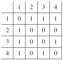 4-matrichnoe-predstavlenie-grafov