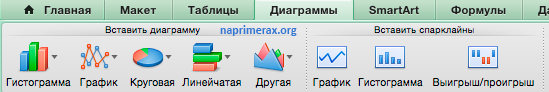 1-sparklainy-v-excel-for-mac-2011