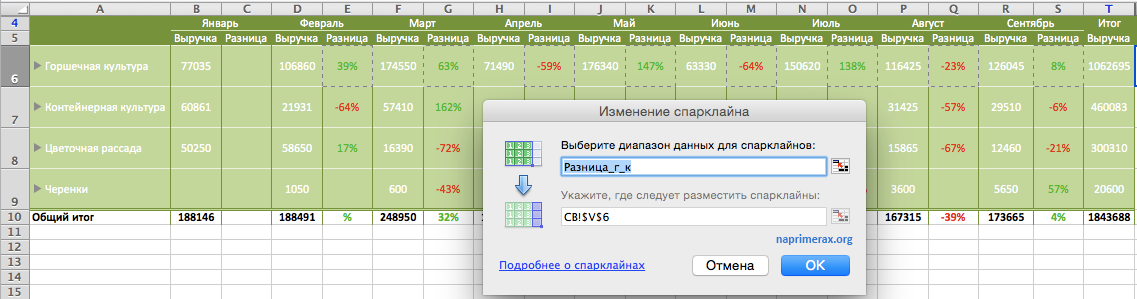 2-sparklainy-v-excel-for-mac-2011